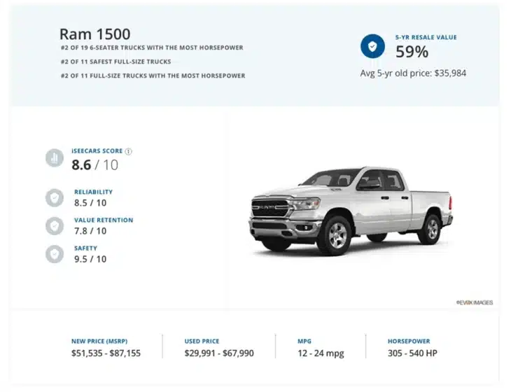 2024 full-size truck resale value 6
